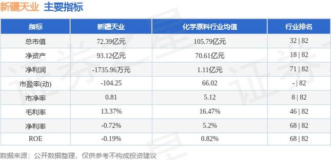 天業(yè)股份股吧新浪，天業(yè)股份股票歷史最高價